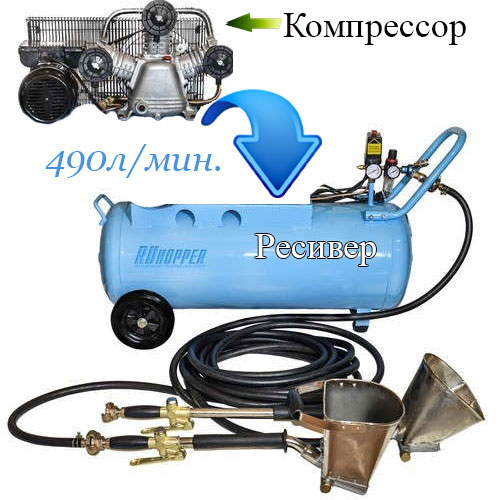 Характеристики компрессора для ковша хоппера